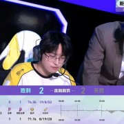 欧宝体育官方入口-TCG/WB第4局数据对比：安凉镜伤害占比26%